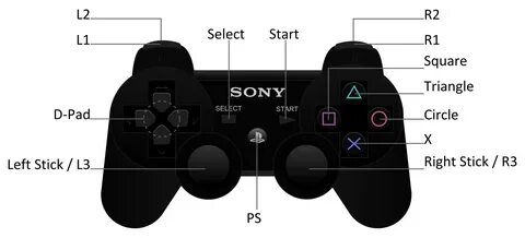 File:Dualshock3 Layout.svg - Wikipedia
