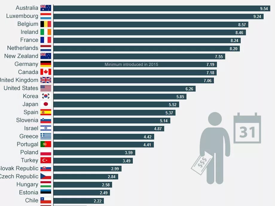 Зарплата в других странах. Минимальные зарплаты в мире. Самая минимальная зарплата в мире. Самые низкие зарплаты в мире.