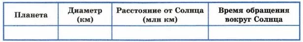 Заполни таблицу текстовый редактор. Создайте таблицу состоящую из 4 Столбцов и 10. Заполните таблицу на основание из текста. На основании этой информации создайте и заполните таблицу.