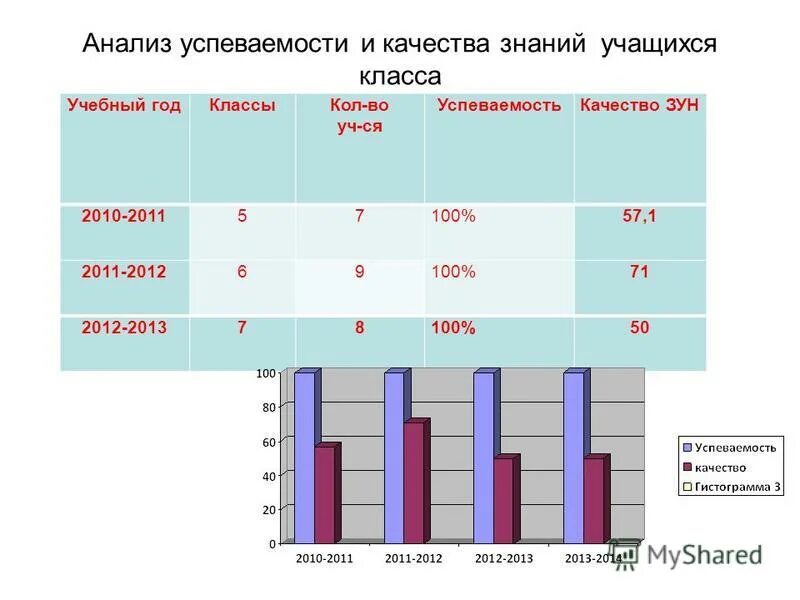 качество успеваемости знаний обучающихся. качество успеваемости знаний обучающихся. качество успеваемости знаний обучающихся. мцко результаты диагностики 23 бала. успеваемость и качество знаний.