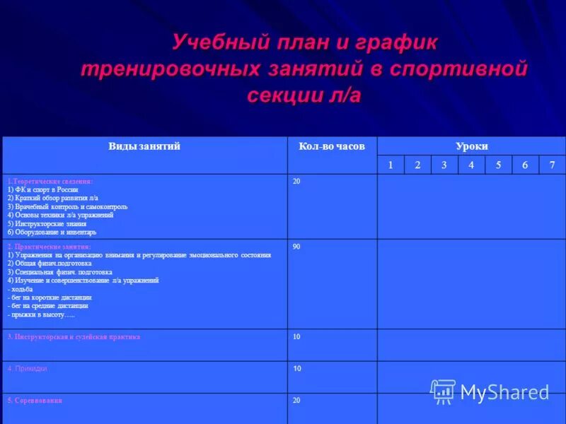 план график тренировочного занятия. план график тренировочного занятия. план график учебно тренировочных занятий. рабочий план график учебно тренировочных занятий. планирование учебно-тренировочного процесса примеры.