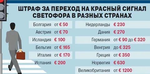 Сколько штраф за переход на красный