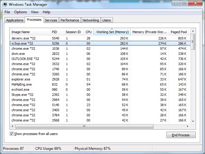 Оперативка в диспетчере задач. Windows task manager. диспетчер задач windows 7. память рабочий набор диспетчер задач. windows 7 task manager.