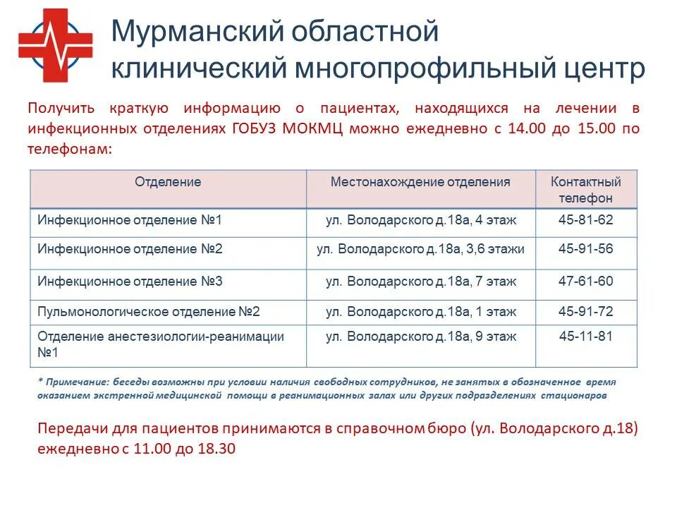 До скольки приходят врачи