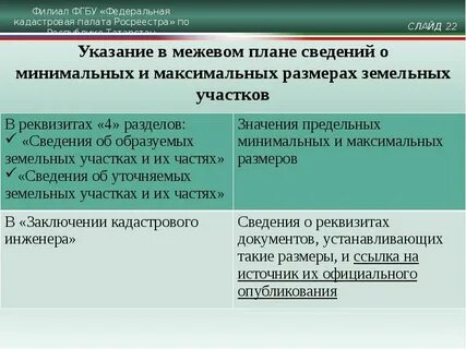 Снятие с кадастрового учета земельного