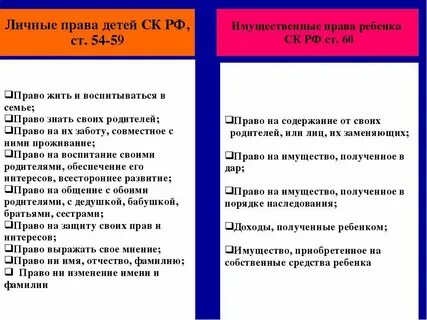 Обязанности несовершеннолетних детей семейное право