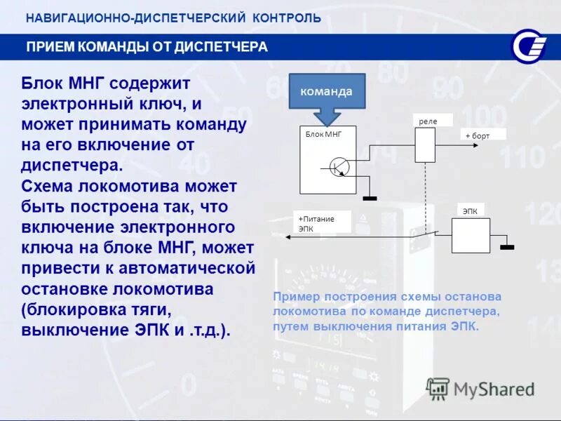 Структура информационно вычислительных сетей. Диспетчерский пульт управления и атс. Схема электросетевых вышестоящих. Следите за сообщениями диспетчера схема. Коммутационный журнал.
