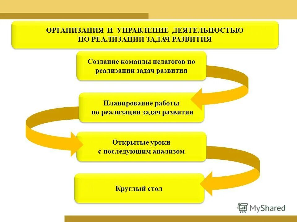 Реализация развивающих задач. Задачи обучающие развивающие воспитательные по фгос. Формы способы методы и средства реализации программы доу по фгос. Развитие творческих способностей личности. Развивающие задачи.