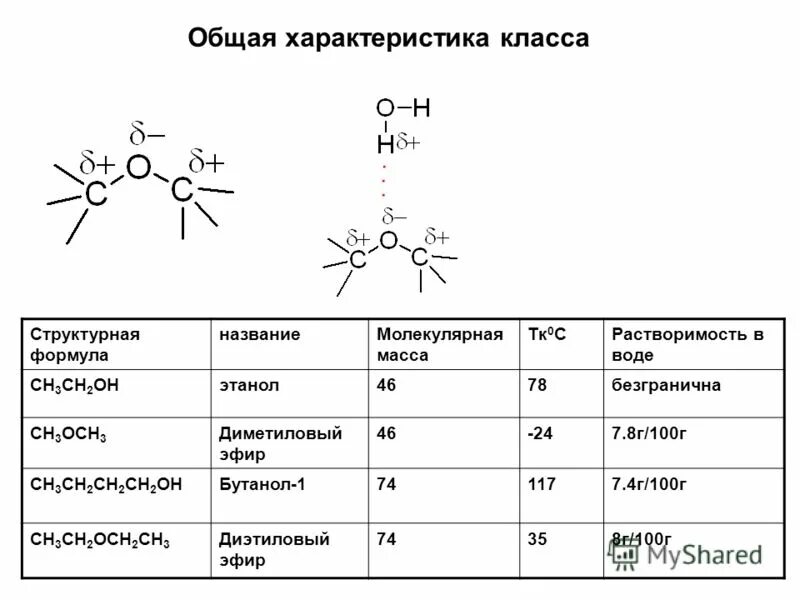 Даны формулы кислородсодержащих органических соединений