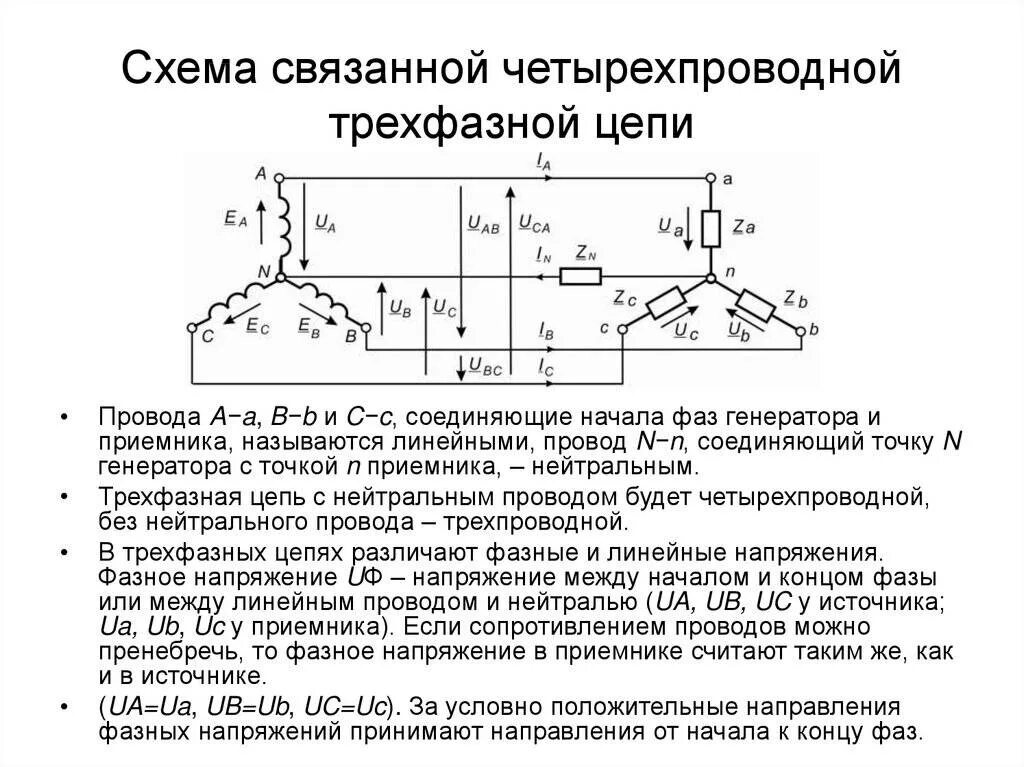 Напряжение при соединении фаз звездой. Схема четырехпроводной трехфазной системы. Четырехпроводная система трехфазного тока. Трехфазное линейное напряжение. Схемы включения трехфазной нагрузки.