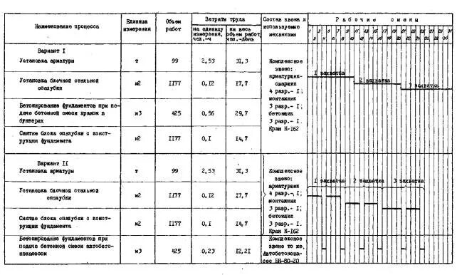 Расход арматуры на м3 бетона. Арматура на 1м3 бетона. Среднее количество арматуры на 1 м3 бетона. Примерный расход арматуры на 1 м3 бетона плиты перекрытия. Арматура на 1м3 бетона.