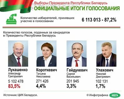 Число избирателей принявших участие в голосовании