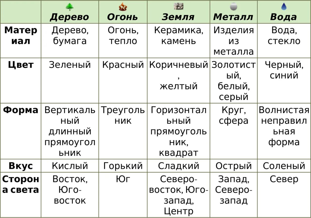 Васту спать головой