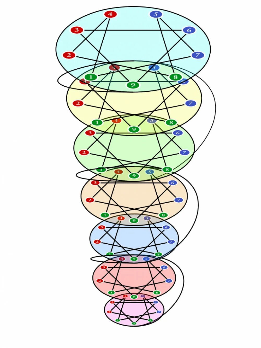 Автор спиральной динамики. Спиральная динамика Грейвза. Спираль динамики. Теория спиральной динамики. Модель спиральной динамики.
