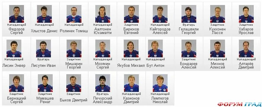 состав хоккейной команды металлург. металлург магнитогорск состав 2022. команда металлург магнитогорск состав. металлург (хоккейный клуб, жлобин). команда металлург магнитогорск.