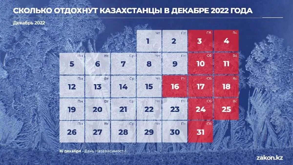 Как будут отдыхать казахстанцы. Праздники в декабре. Праздники в декабре 2022. Нерабочие дни в декабре. Праздничные дни в Казахстане 2022.