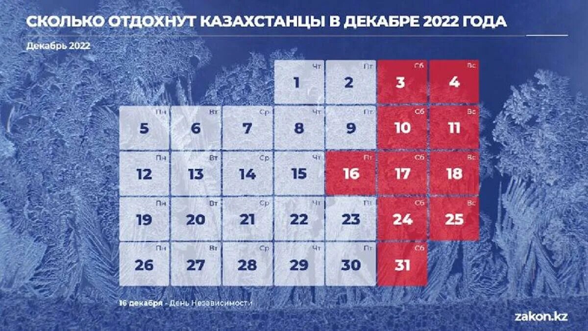 Праздники в декабре. Праздники в декабре 2022. Нерабочие дни в декабре. Праздничные дни в Казахстане 2022. Сколько выходных в марте в казахстане 2024