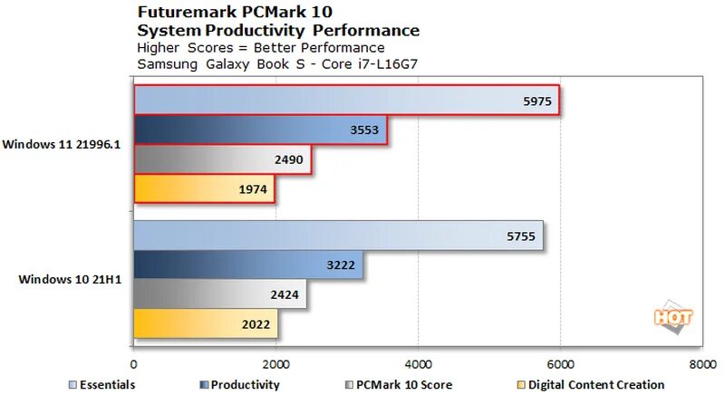 Performance 11 1. Performance 11 1