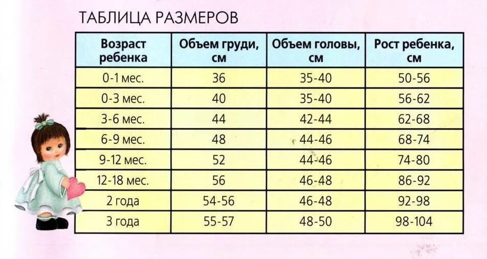 К какому возрасту ребенка. Таблица размеров детей 0 месяцев. Таблица размеров по возрасту ребенка до 2 лет. Размер одежды малыша по месяцам размер одежды для малышей. Таблица размеров одежды для детей до года по месяцам таблица.