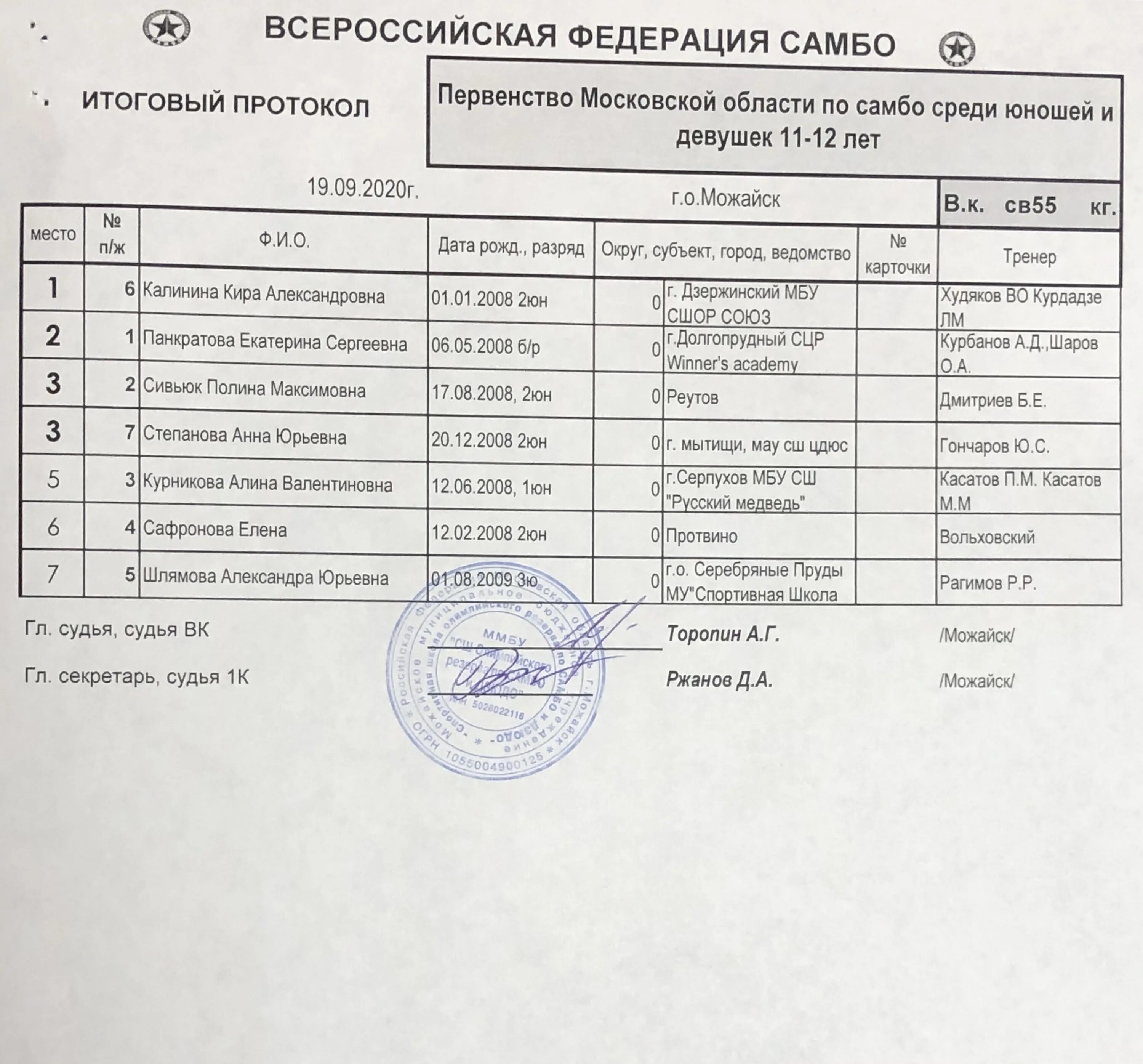 перечислите сетевые протоколы. протокол их 10. канальный уровень arp. протокол проверки индивидуального проекта. образец составления протокола.