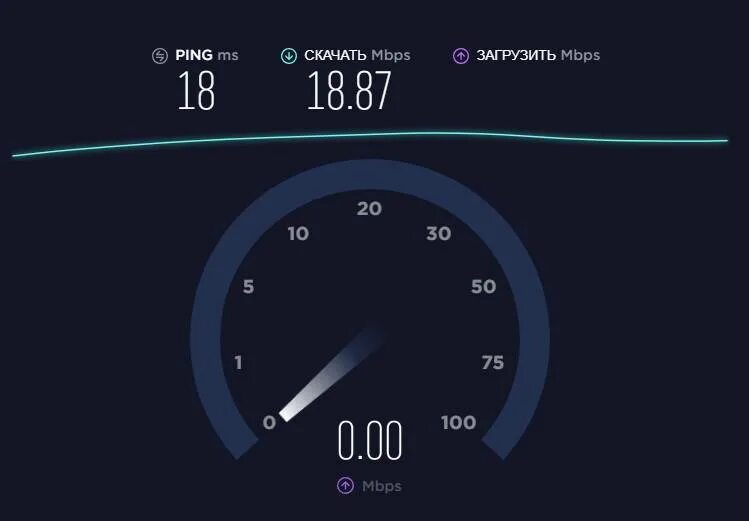 Измерить скорость интернета speedtest net. Скорость интернета. тест скорости интернета. скриншот скорости интернета.