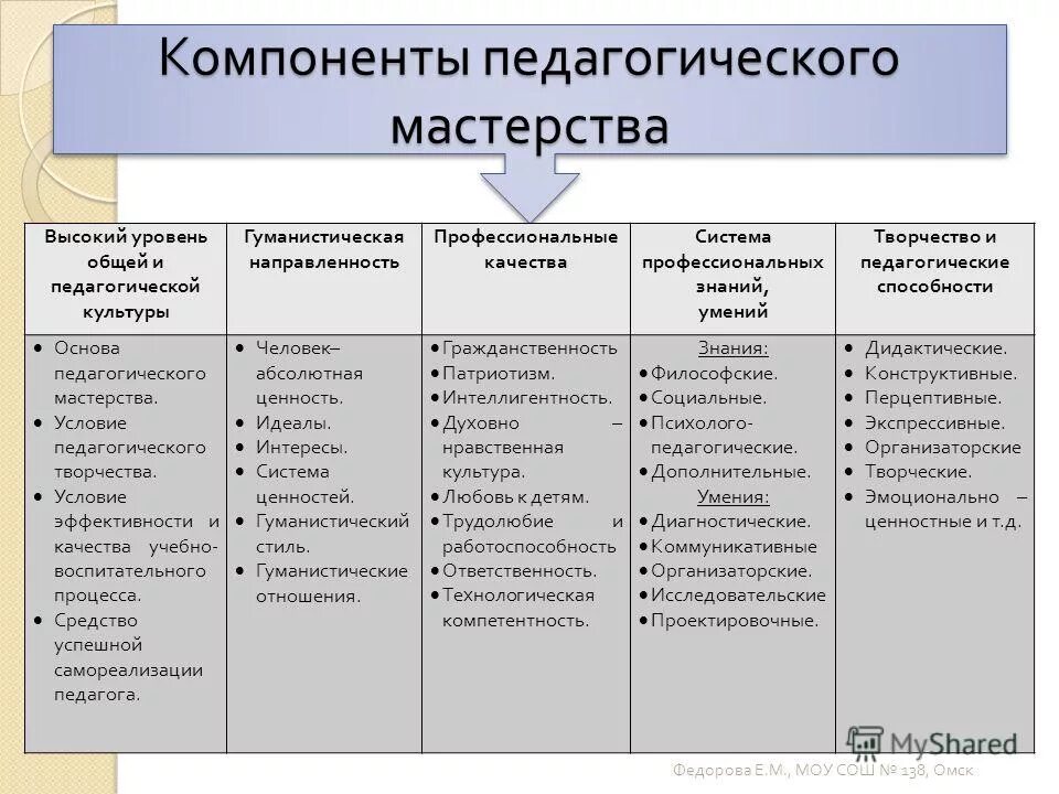 элементы профессионального мастерства