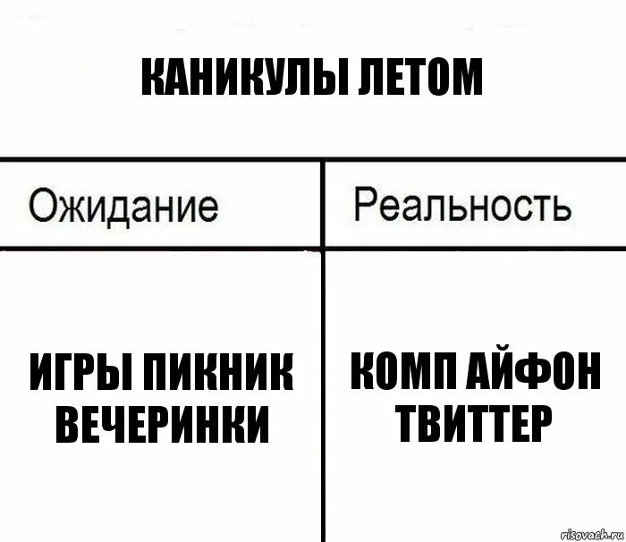 В ожидании лета текст. Каникулы ожидание реальность. Лето ожидание реальность. Защита диплома ожидание реальность.