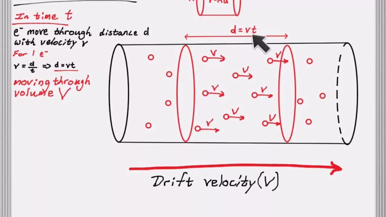 Current speed. Velocity drift. velocity уровня. drift velocity formula. current density and drift velocity.