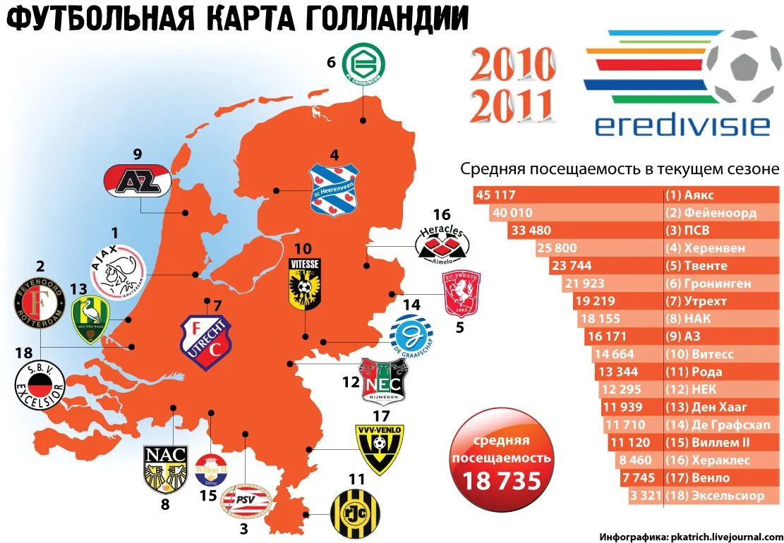 Футбольная карта россии