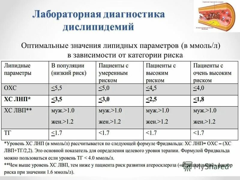 Оптимальное значение параметра. Оптимальное значение параметра