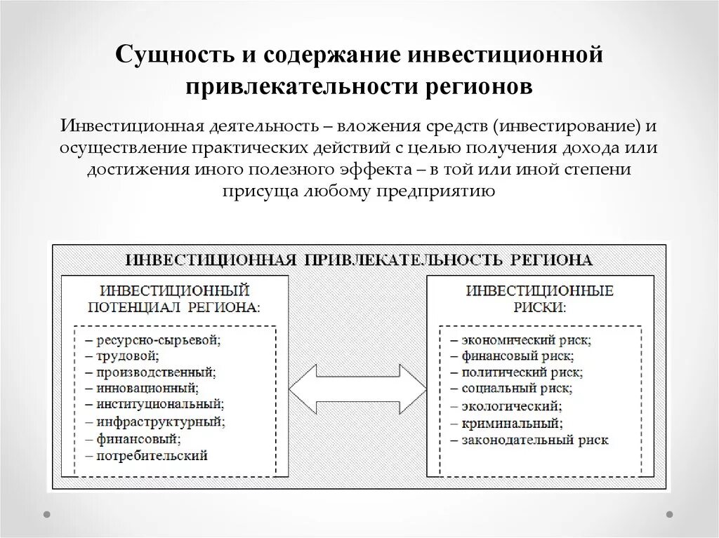 Инвестиционная привлекательность организации. Основные элементы инвестиционной привлекательности региона. Факторы инвестиционной привлекательности региона. Сущность инвестиционной политики региона. Этапы построения рейтинга инвестиционной привлекательности.