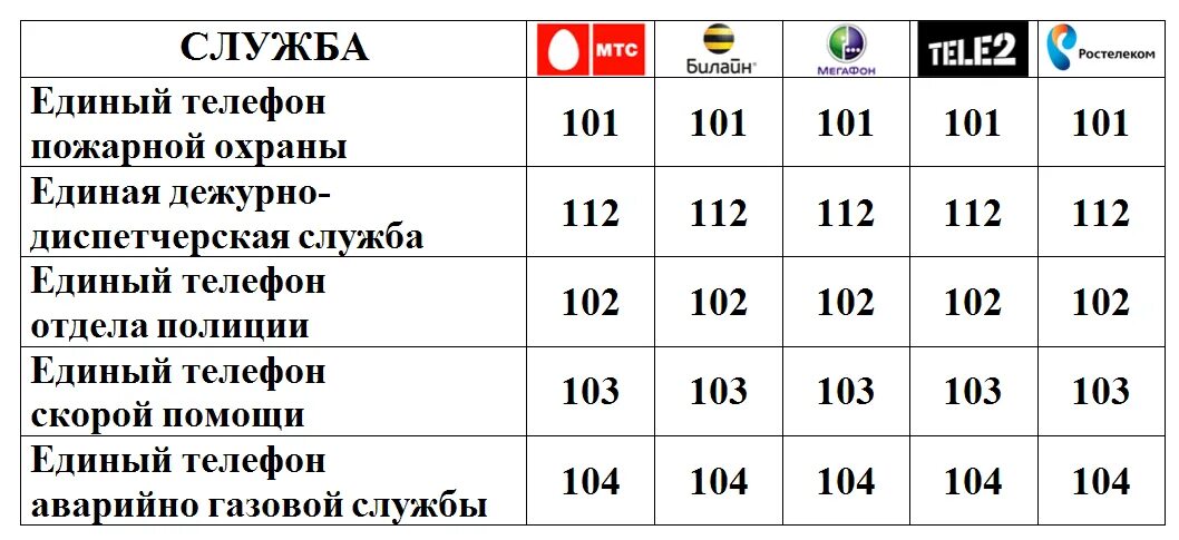 Как вызывать службы с мобильного телефона. Номера телефоно экстернных служб с мобильног. Номера экстренных служб с мобильного телефона. Телефоны экстренных служб с сотового. Экстренные службы с мобильного телефона.