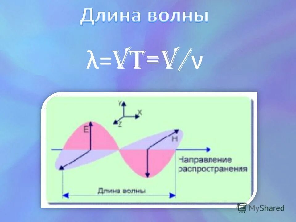 координату в начальный момент времени. начальная координата. формула скорости v v0+at. расставь порядок действий. формула vx= sx/t.