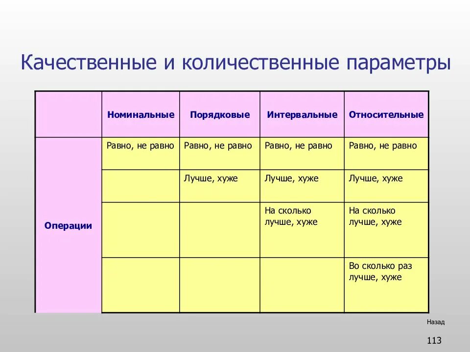 Качественные данные примеры. Количественные и качественные данные. Количественный Тип данных. Количественные параметры. Количественные данные примеры.