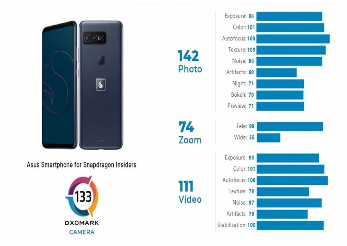 Топ 10 рейтинг телефонов. DXOMARK смартфоны. Топ телефонов с хорошей камерой 2023. Лучшие камеры в смартфонах 2023. Смартфон с отличной камерой 2023.