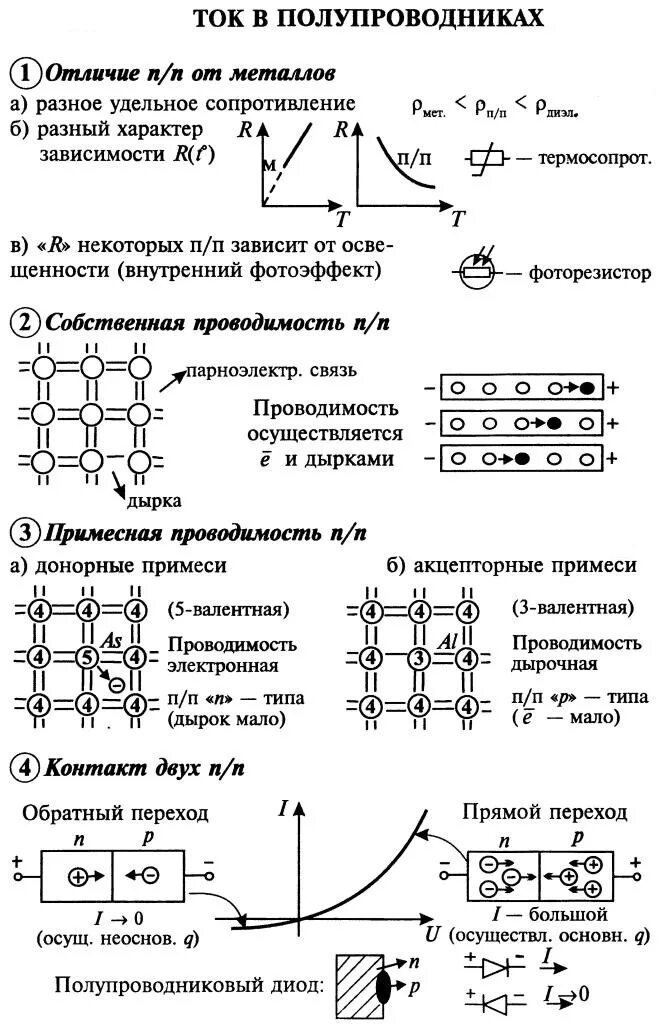 электрический ток через контакт полупроводников. типы токов в полупроводниках. типы токов в полупроводниках. электрический ток в полупроводниках физика 10 класс. типы токов в полупроводниках.