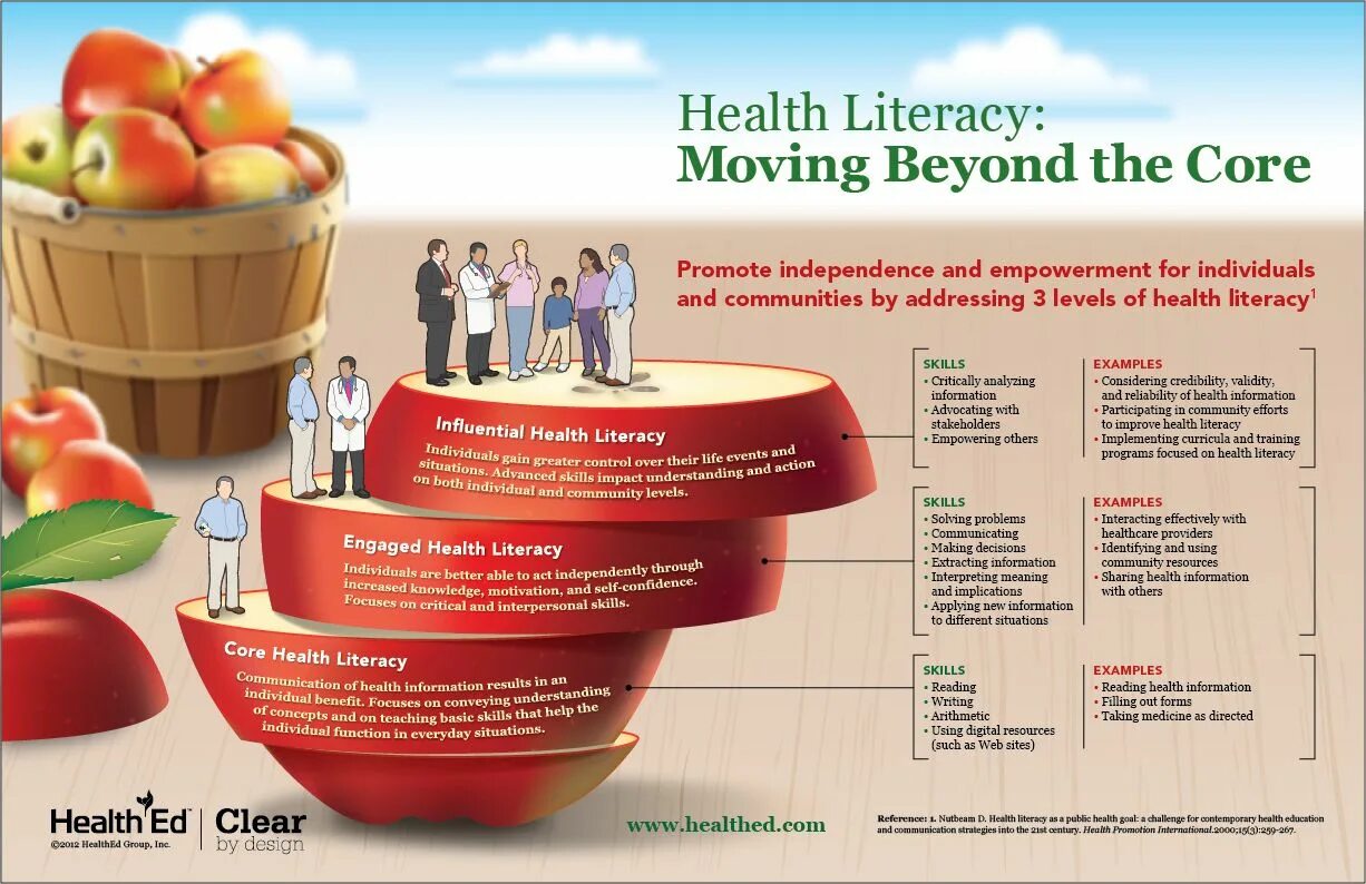 Physical health components. Health skills. Manager nurse. Well being концепция. Wellbeing-программы что это.