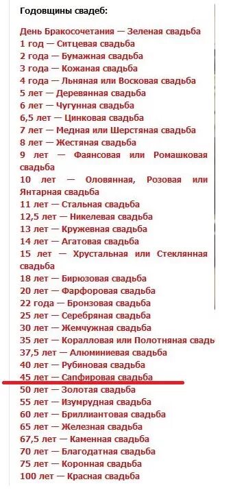 Никелевая свадьба сколько. Свадьбы по годам. Свадебные годовщины по годам. Название годовщин свадеб. Список годовщин свадеб по годам.