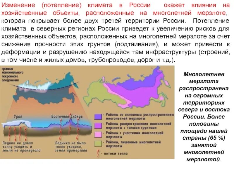 Приведите примеры влияния климатических условий. Потепление климата в России. Климат в России теплеет. На климат России оказывает влияние. Климатические изменения в России причины.