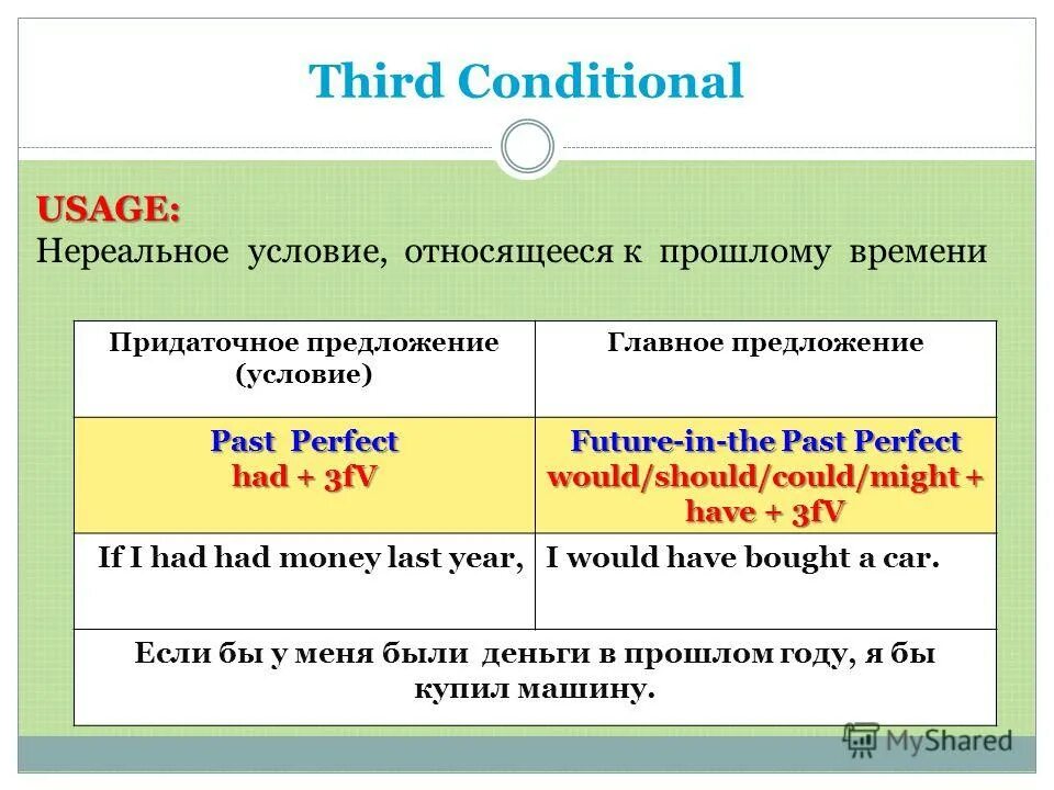 Английский first conditional. Придаточные предложения условия 1 и 2 типа. Conditional 2 таблица. Условные придаточные предложения в английском. Условия в английском языке.