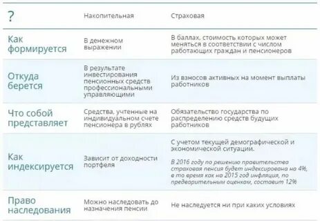 Почему не приходят льготы