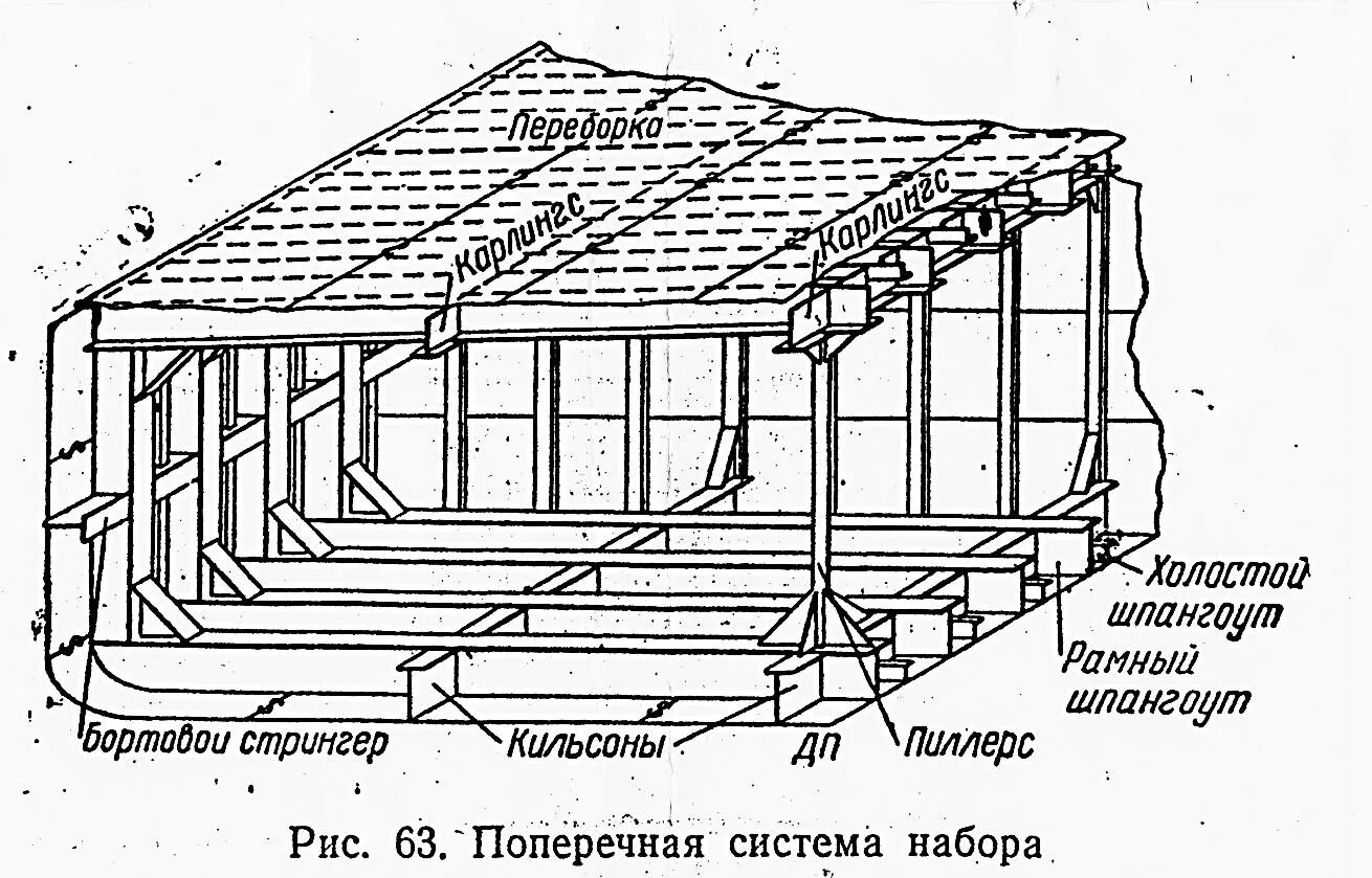 Продольная система набора корпуса судна. Рамный шпангоут чертеж. Стрингер набор корпуса судна. Поперечный набор корпуса судна.