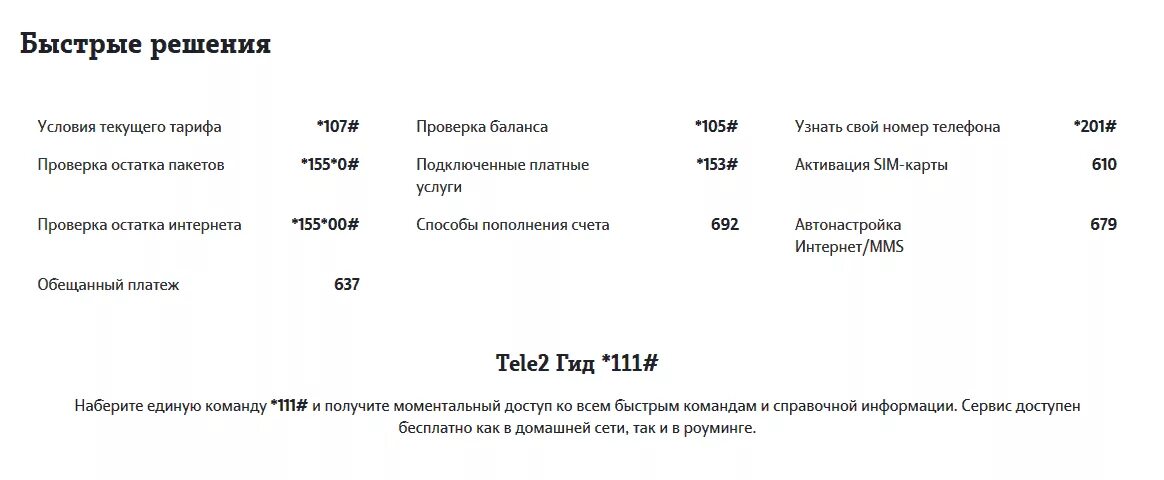 Как узнать номер теле2. Номер телефона свой теле2. Tele2 узнать номер телефона. Как проверить номер телефона на теле2. Теле2 кострома телефон