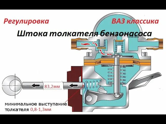 Толкатель бензонасоса ваз 2105. Толкатель бензонасоса 2121. Толкатель штока бензонасоса ваз 2106. Толкатель бензонасоса ваз 21213. Шток толкатель бензонасоса 2106.