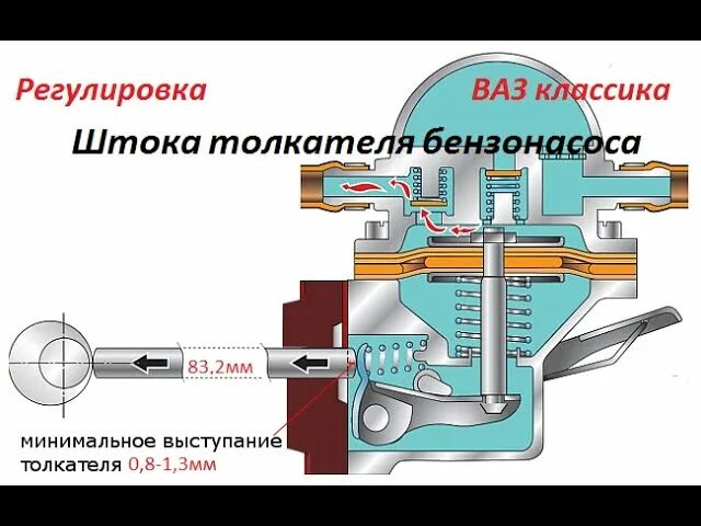 Шток карбюратора 2107. Толкатель бензонасоса ВАЗ 21213. Толкатель штока бензонасоса ВАЗ 21213. Шток бензонасоса 2101. Толкатель шток бензонасоса Нива.