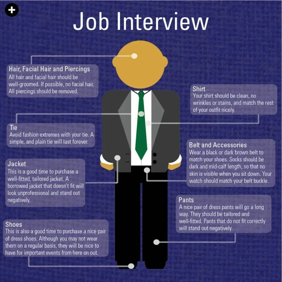 Interview presentation. A job interview диалог. job interview in english. how to prepare for a job interview. tips for job interview.