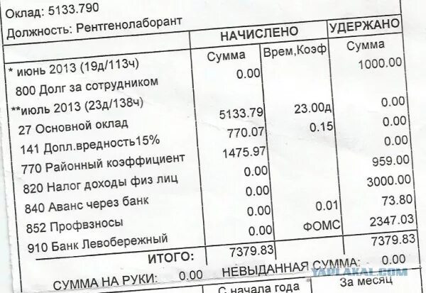 Зарплата медицинского регистратора. Оклад рентгенолаборанта. Зарплата рентгенолаборанта. Оклад рентгенолаборанта в 2020. Должностной оклад рентгенолаборанта.