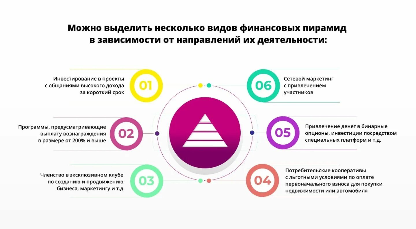 Характерные признаки пирамиды. Признаки финансовой пирамиды. Типы финансовых пирамид. Как распознать финансовую пирамиду. Финансовая пирамида.