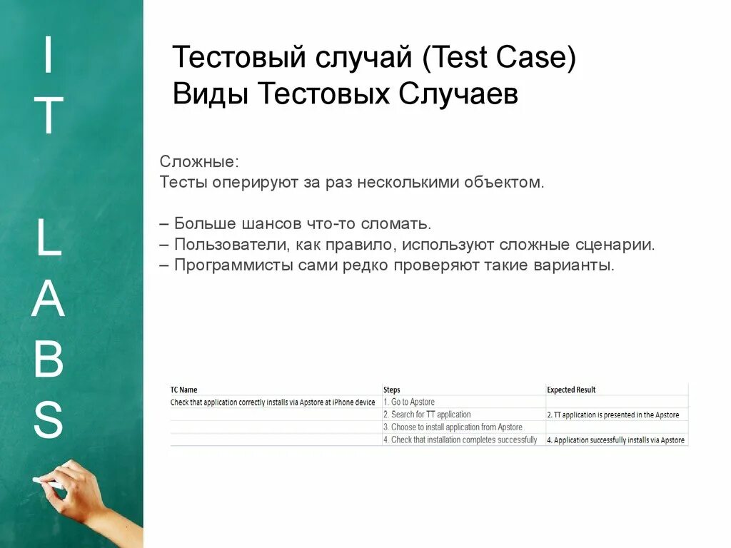 Тестовый. It тест. Тестовый случай. Курс по тестированию по. Test Case Lab тестирование.