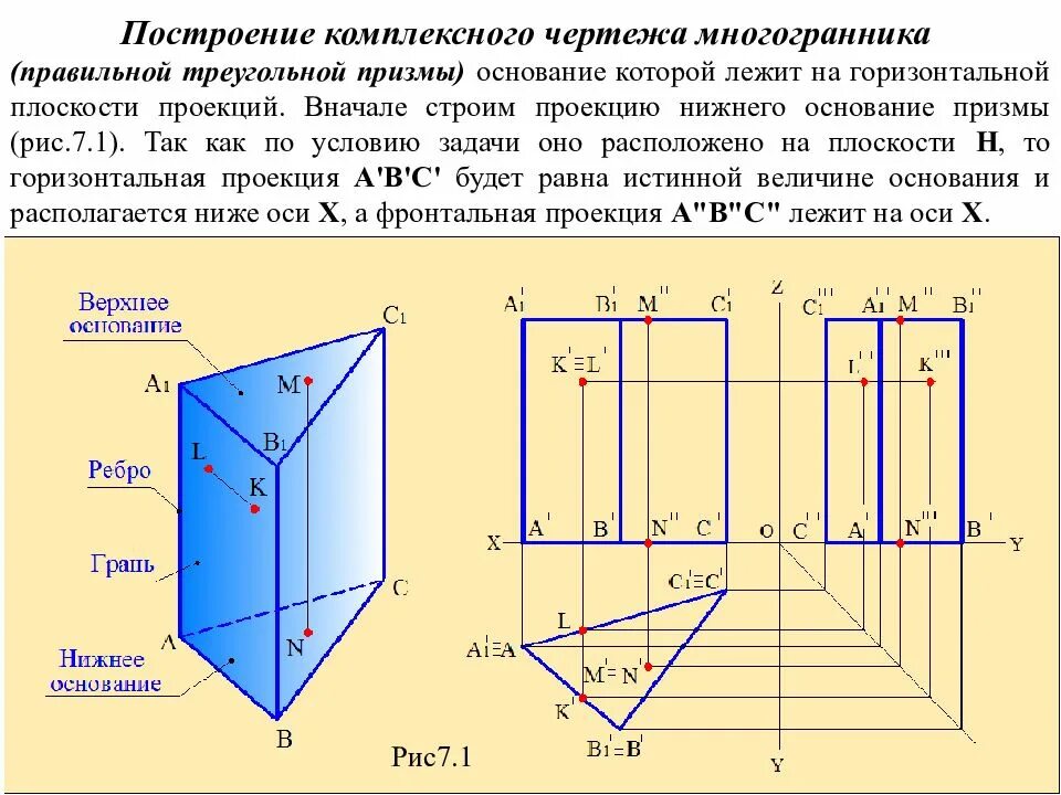 Определить профильную проекцию